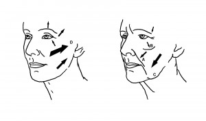 chirurgia estetica viso